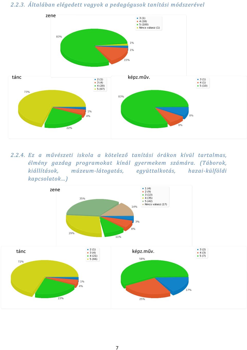 Ez a művészeti iskola a kötelező tanítási órákon kívül tartalmas,