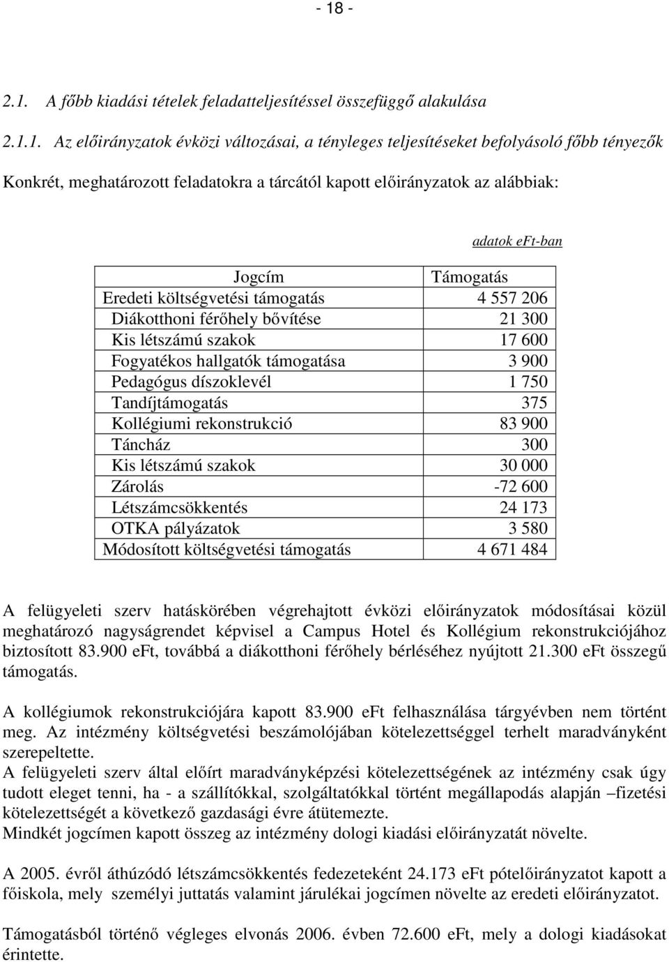 Fogyatékos hallgatók támogatása 3 900 Pedagógus díszoklevél 1 750 Tandíjtámogatás 375 Kollégiumi rekonstrukció 83 900 Táncház 300 Kis létszámú szakok 30 000 Zárolás -72 600 Létszámcsökkentés 24 173