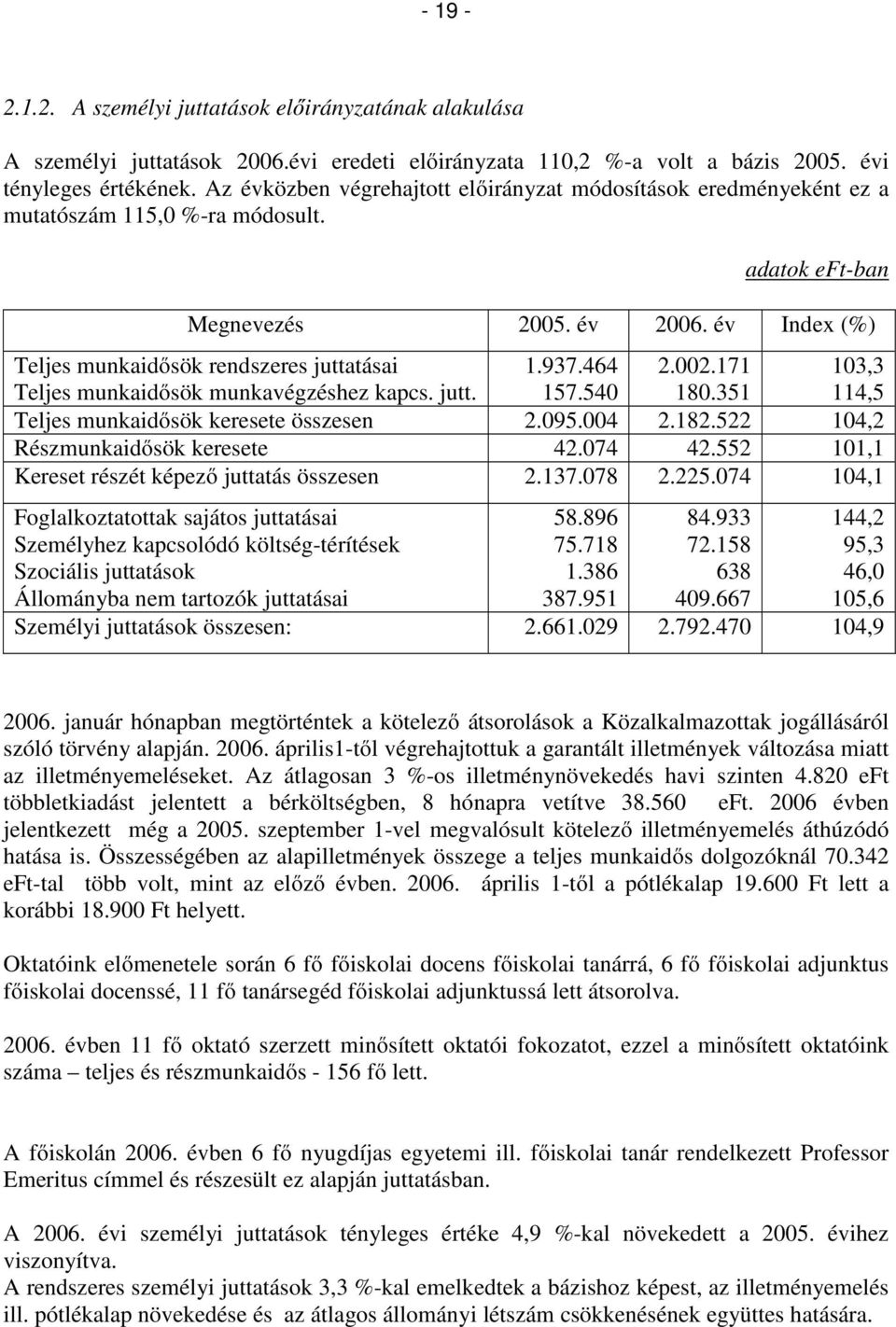 év Index (%) Teljes munkaidősök rendszeres juttatásai Teljes munkaidősök munkavégzéshez kapcs. jutt. 1.937.464 157.540 2.002.171 180.351 103,3 114,5 Teljes munkaidősök keresete összesen 2.095.004 2.