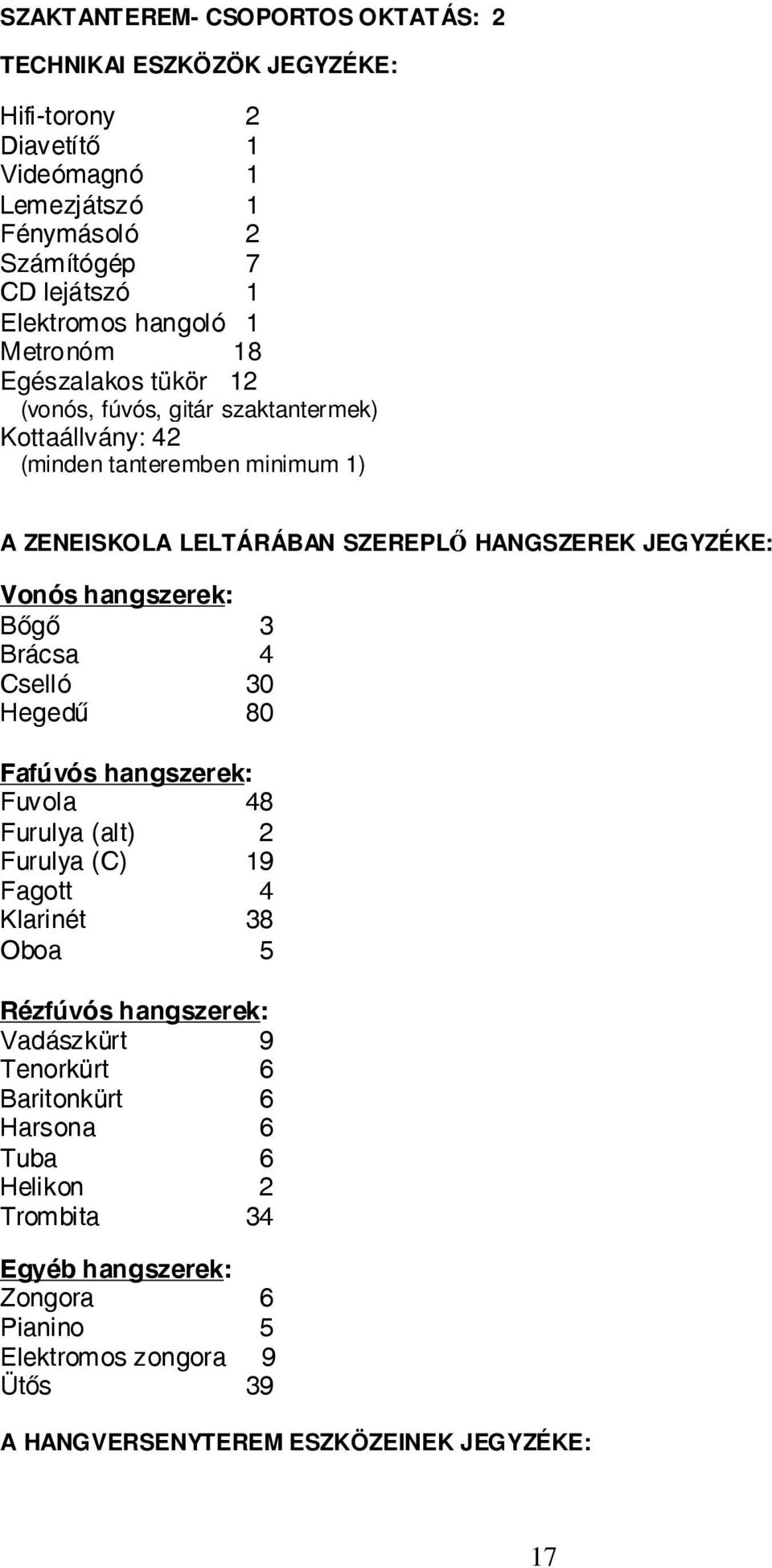 Vonós hangszerek: Bőgő 3 Brácsa 4 Cselló 30 Hegedű 80 Fafúvós hangszerek: Fuvola 48 Furulya (alt) 2 Furulya (C) 19 Fagott 4 Klarinét 38 Oboa 5 Rézfúvós hangszerek: Vadászkürt