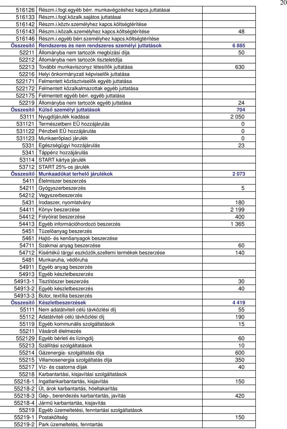 költségtérítése Rendszeres és nem rendszeres személyi juttatások 6 885 52211 Állományba nem tartozók megbízási díja 50 52212 Állományba nem tartozók tiszteletdíja 52213 További munkaviszonyz