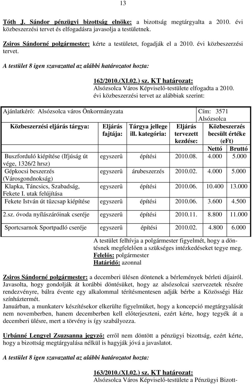 KT határozat: Alsózsolca Város Képviselő-testülete elfogadta a 2010.