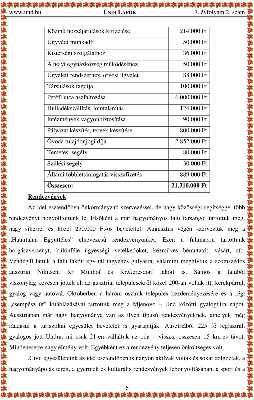 000 Ft Óvoda tulajdonjogi díja 2.852.000 Ft Temetési segély 80.000 Ft Szülési segély 30.000 Ft Állami többlettámogatás visszafizetés 889.000 Ft Összesen: 21.310.