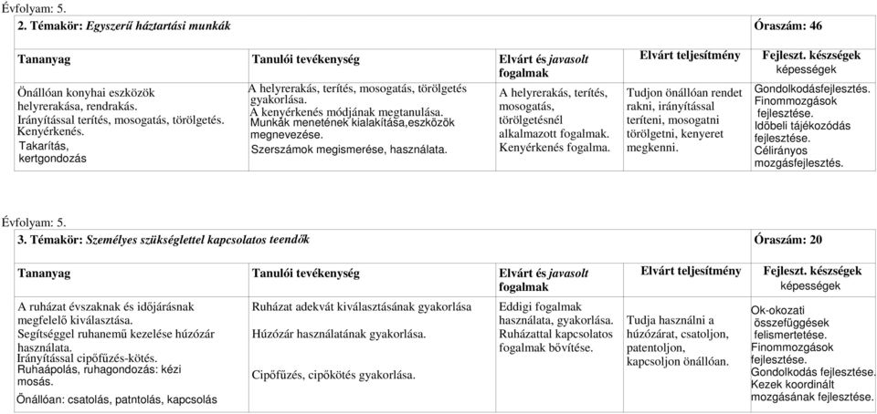 Szerszámok megismerése, használata. A helyrerakás, terítés, mosogatás, törölgetésnél alkalmazott. Kenyérkenés fogalma.