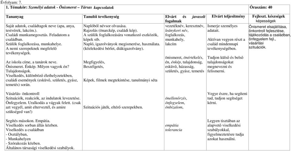 Napló, igazolványok megismerése, használata. (közlekedési bérlet, diákigazolvány). vezetéknév, keresztnév, leánykori név, foglalkozás, munkahely, lakcím Az iskola címe, a tanárok neve. Önismeret.