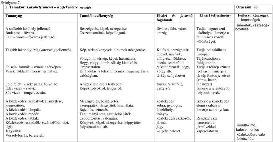 Tágabb lakóhely: Magyarország jellemzıi. Felszíni formák színük a térképen. Vizek, földalatti forrás, termálvíz. Föld feletti vizek: patak, folyó, tó. Édes vizek ivóvíz. Sós vizek tenger, óceán.