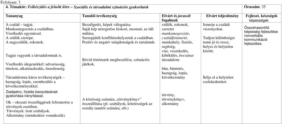 Tagjai vagyunk a társadalomnak is. Viselkedés idegenekkel: udvariasság, türelem, alkalmazkodás, önzetlenség. Társadalomra káros tevékenységek hazugság, lopás, szembesülés a következményekkel.