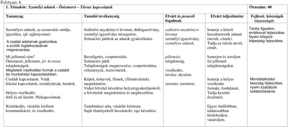 születési anyakönyvi kivonat személyi igazolvány, személyes adatok, Ismerje a közeli hozzátartozók adatait (nevek, címek). Tudja az iskola nevét, címét. Tartós figyelem, emlékezet fejlesztése.