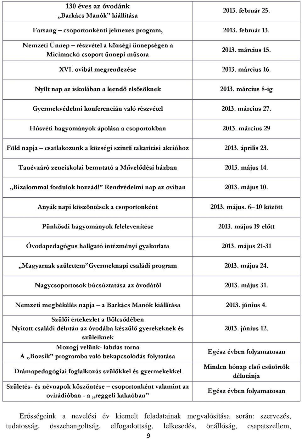 március 8-ig Gyermekvédelmi konferencián való részvétel 2013. március 27. Húsvéti hagyományok ápolása a csoportokban 2013. március 29 Föld napja csatlakozunk a községi szintű takarítási akcióhoz 2013.