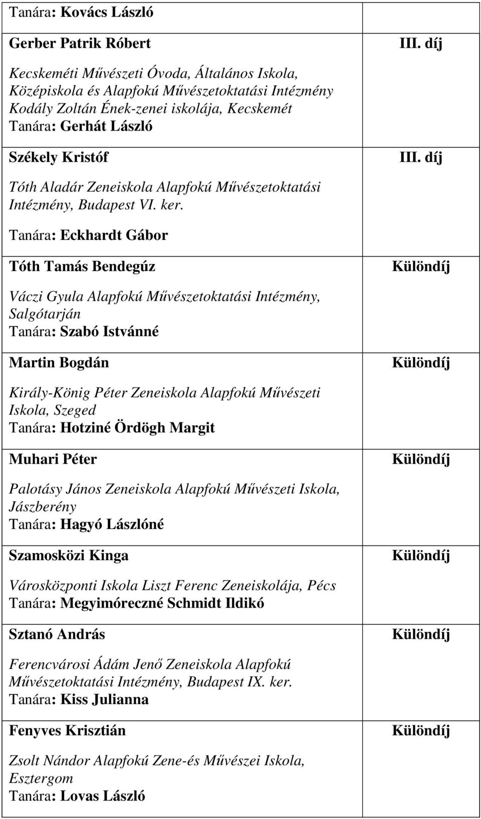 Tanára: Eckhardt Gábor Tóth Tamás Bendegúz Váczi Gyula Alapfokú Művészetoktatási Intézmény, Salgótarján Tanára: Szabó Istvánné Martin Bogdán Király-König Péter Zeneiskola Alapfokú Művészeti Iskola,