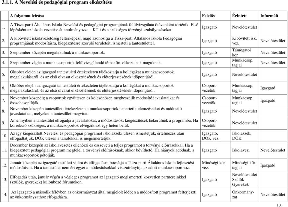 Elsı lépésként az iskola vezetése áttanulmányozza a KT-t és a szükséges törvényi szabályozásokat. Nevelıtestület 2.