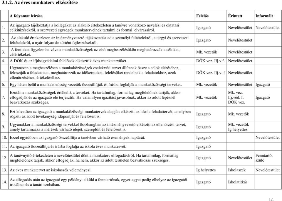 Nevelıtestület Nevelıtestület 2. 3. Az alakuló értekezleten az intézményvezetı tájékoztatást ad a személyi feltételekrıl, a tárgyi és szervezeti feltételekrıl, a nyár folyamán történt fejlesztésekrıl.