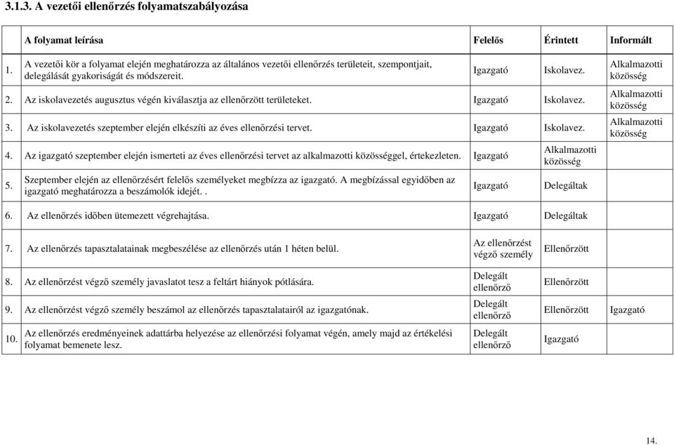 Az iskolavezetés augusztus végén kiválasztja az ellenırzött területeket. Iskolavez. 3. Az iskolavezetés szeptember elején elkészíti az éves ellenırzési tervet. Iskolavez. 4.