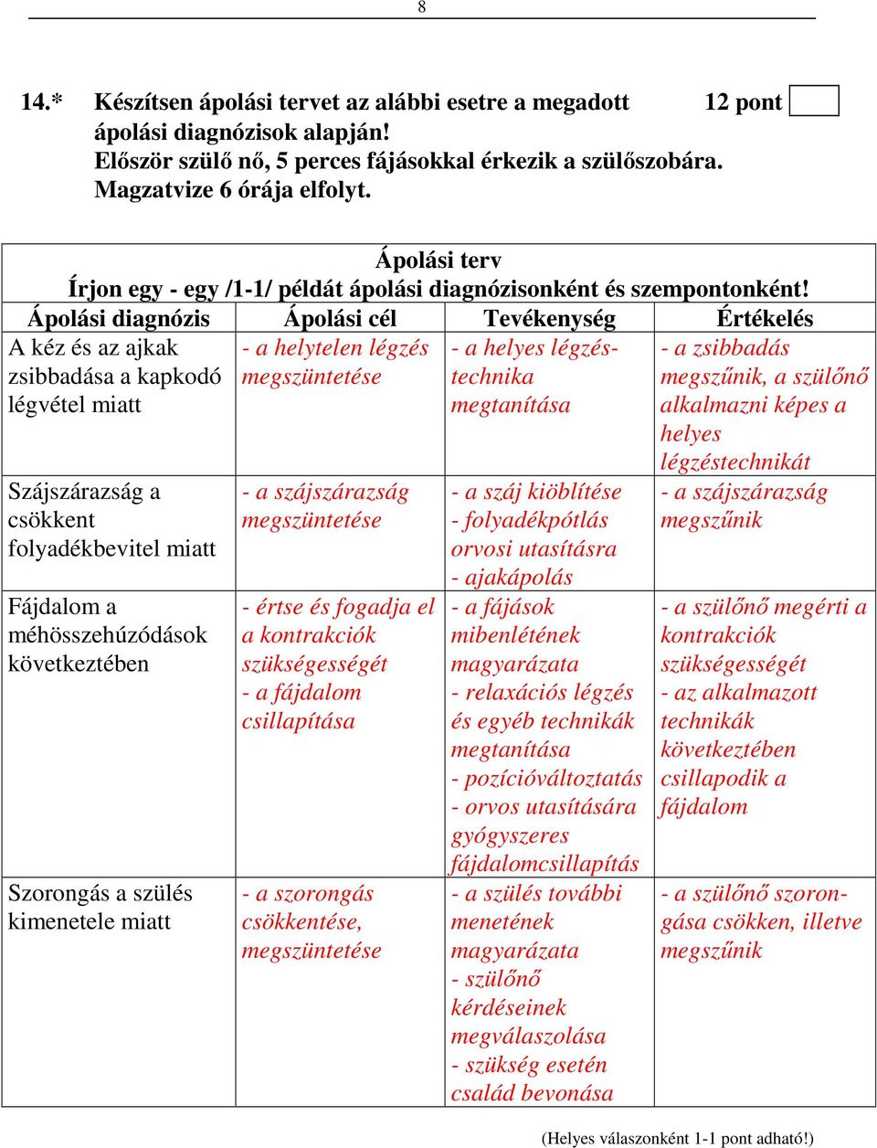 Ápolási diagnózis Ápolási cél Tevékenység Értékelés A kéz és az ajkak zsibbadása a kapkodó légvétel miatt Szájszárazság a csökkent folyadékbevitel miatt Fájdalom a méhösszehúzódások következtében