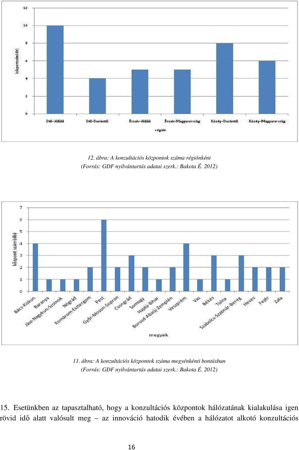 ábra: A konzultációs központok száma megyénkénti bontásban (Forrás: GDF nyilvántartás adatai szerk.