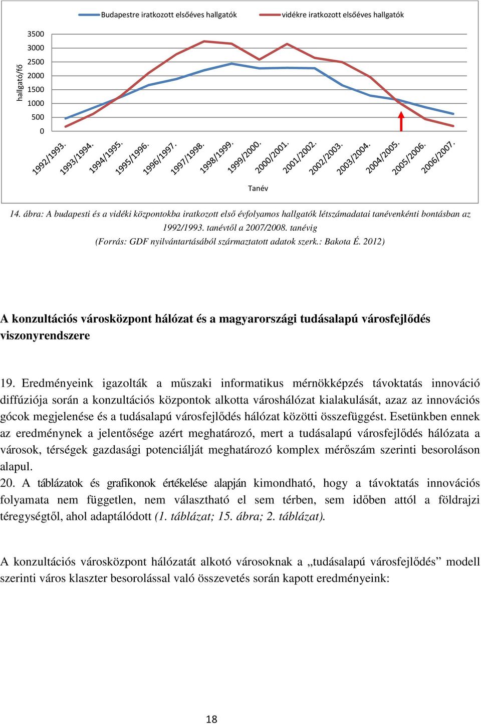 tanévig (Forrás: GDF nyilvántartásából származtatott adatok szerk.: Bakota É. 2012) A konzultációs városközpont hálózat és a magyarországi tudásalapú városfejlıdés viszonyrendszere 19.