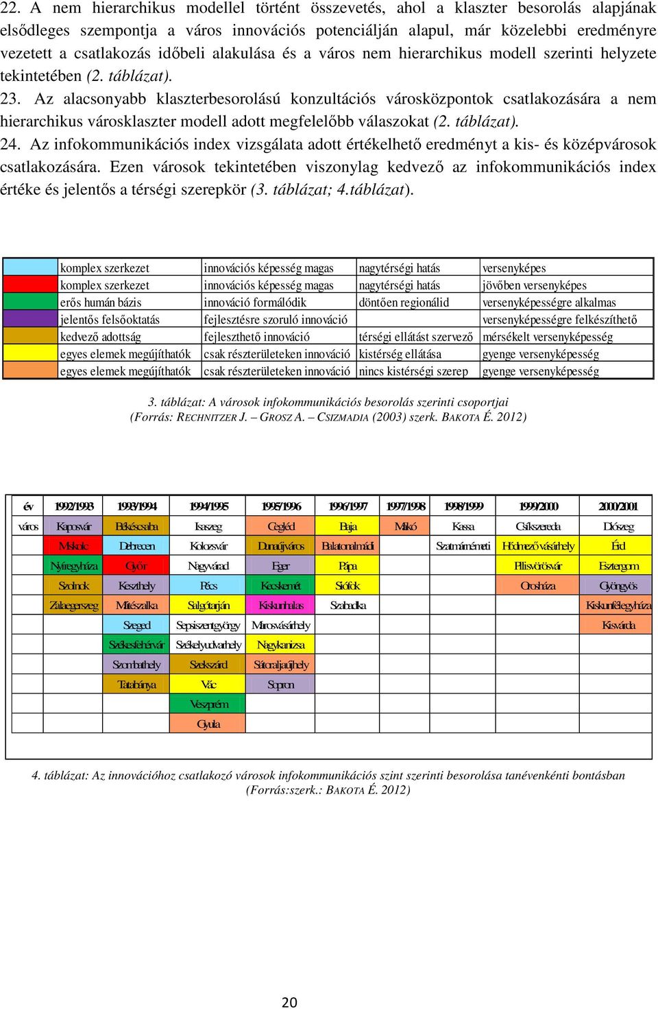 Az alacsonyabb klaszterbesorolású konzultációs városközpontok csatlakozására a nem hierarchikus városklaszter modell adott megfelelıbb válaszokat (2. táblázat). 24.