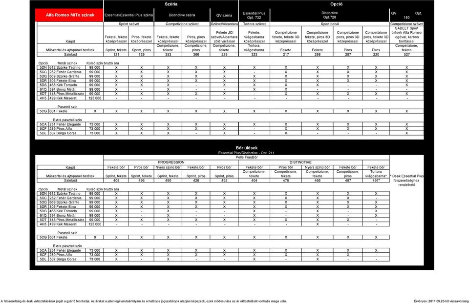 Fekete, világosbarna Competizione, 3D Competizione, piros 3D Competizione piros, piros 3D Competizione piros, 3D ülések Alfa Romeo logóval, karbon borítással Sprint, Sprint, piros piros Tortora,