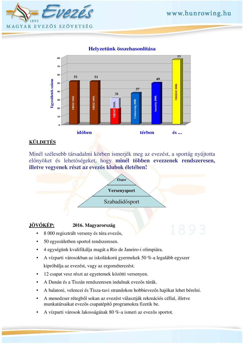 klubok életében! Élspor Versenysport Szabadidısport JÖVİKÉP: 2016. Magyarország 8 000 regisztrált verseny és túra evezıs, 50 egyesületben sportol rendszeresen.