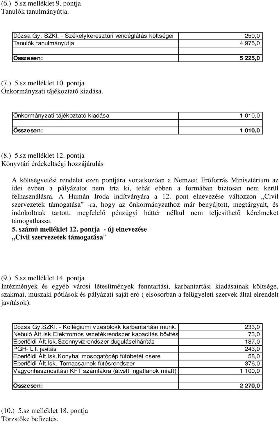 pontja Könyvtári érdekeltségi hozzájárulás A költségvetési rendelet ezen pontjára vonatkozóan a Nemzeti Erőforrás Minisztérium az idei évben a pályázatot nem írta ki, tehát ebben a formában biztosan