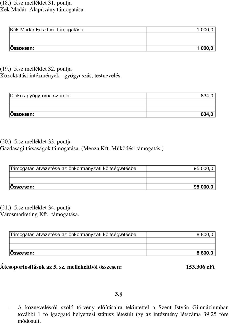 Működési támogatás.) Támogatás átvezetése az önkormányzati költségvetésbe 95 000,0 Összesen: 95 000,0 (21.) 5.sz melléklet 34. pontja Városmarketing Kft. támogatása.