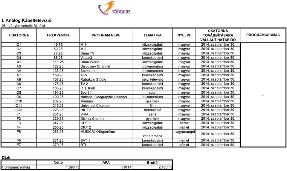 szeptember 30. A4 135,25 Spektrum dokumentum magyar 2014. szeptember 30. A7 159.25 ATV kereskedelmi magyar 2014. szeptember 30. A8 167.25 Rábaközi Stúdió helyi televízió magyar 2014. szeptember 30. O6 175.