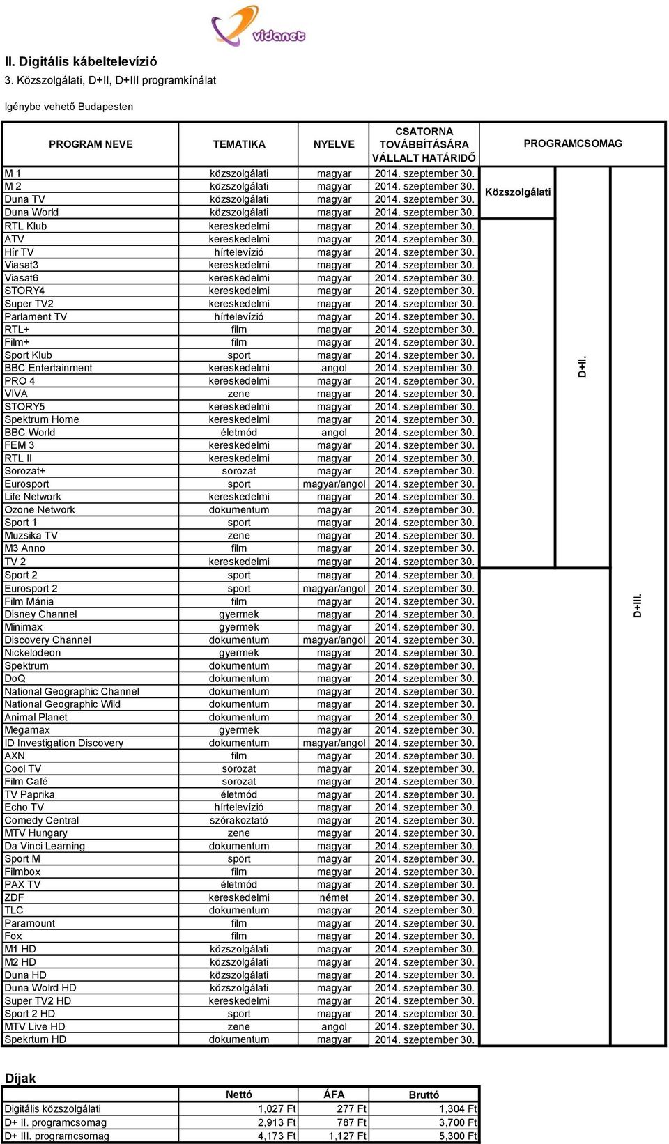 szeptember 30. Hír TV hírtelevízió magyar 2014. szeptember 30. Viasat3 kereskedelmi magyar 2014. szeptember 30. Viasat6 kereskedelmi magyar 2014. szeptember 30. STORY4 kereskedelmi magyar 2014.