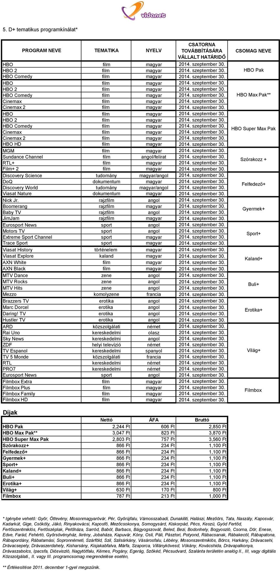 szeptember 30. Cinemax 2 film magyar 2014. szeptember 30. HBO HD film magyar 2014. szeptember 30. MGM film magyar 2014. szeptember 30. Sundance Channel film angol/felirat 2014. szeptember 30. RTL+ film magyar 2014.