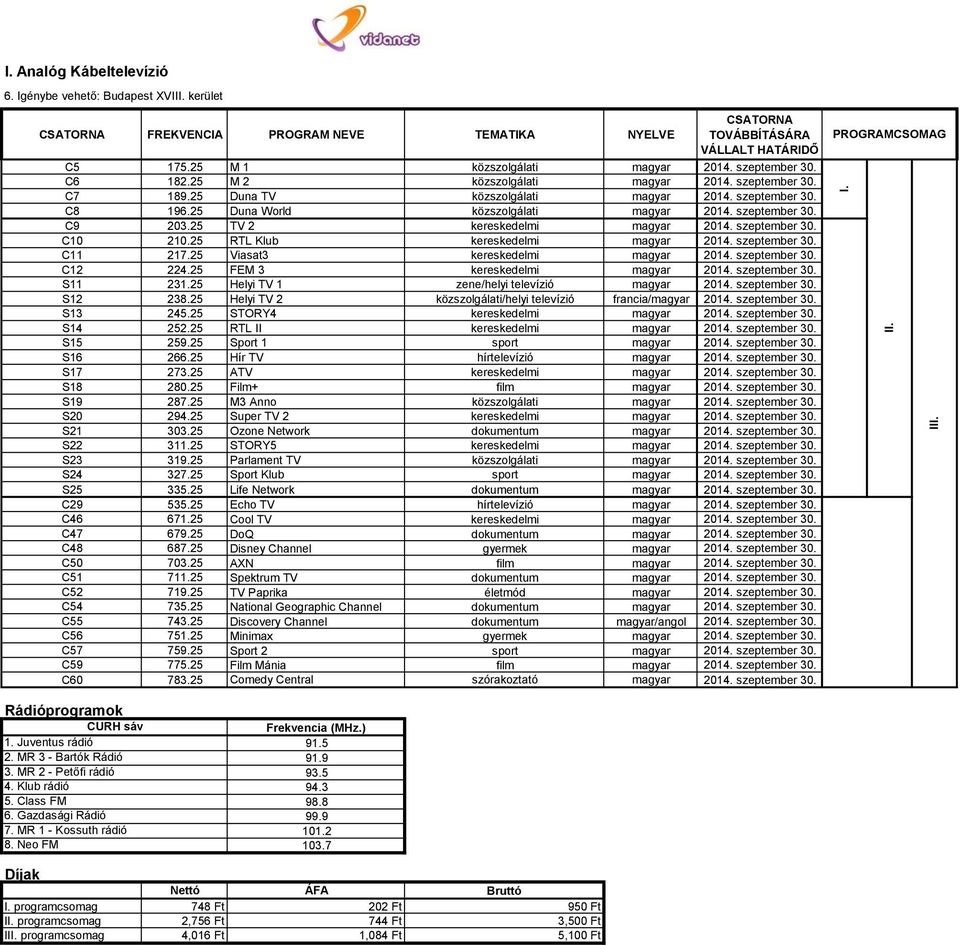 25 TV 2 kereskedelmi magyar 2014. szeptember 30. C10 210.25 RTL Klub kereskedelmi magyar 2014. szeptember 30. C11 217.25 Viasat3 kereskedelmi magyar 2014. szeptember 30. C12 224.