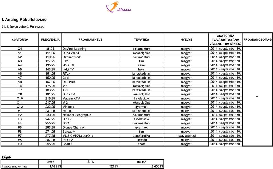 25 Nóta TV zene magyar 2014. szeptember 30. A5 143.25 helyi TV helyi magyar 2014. szeptember 30. A6 151.25 RTL+ kereskedelmi magyar 2014. szeptember 30. A7 159.25 Cool kereskedelmi magyar 2014.