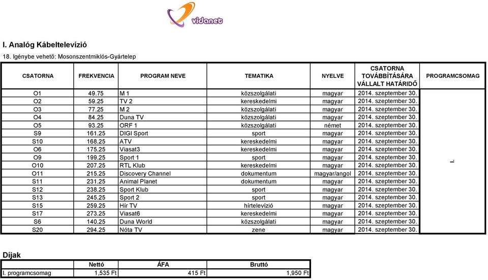 25 ORF 1 közszolgálati német 2014. szeptember 30. S9 161.25 DIGI Sport sport magyar 2014. szeptember 30. S10 168.25 ATV kereskedelmi magyar 2014. szeptember 30. O6 175.