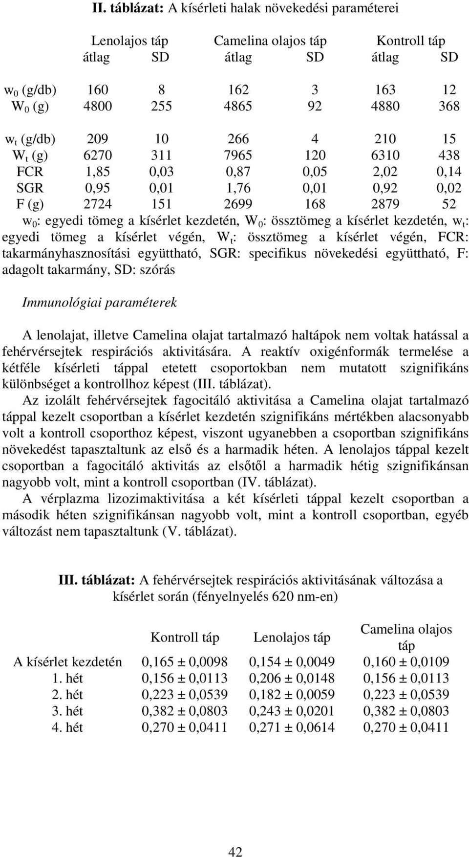 kezdetén, W 0 : össztömeg a kísérlet kezdetén, w t : egyedi tömeg a kísérlet végén, W t : össztömeg a kísérlet végén, FCR: takarmányhasznosítási együttható, SGR: specifikus növekedési együttható, F: