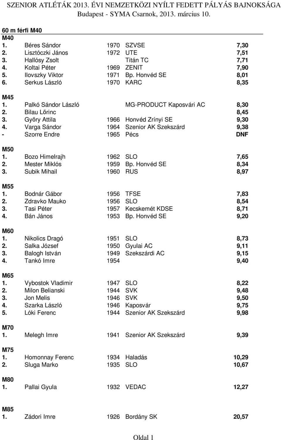 Varga Sándor 1964 Szenior AK Szekszárd 9,38 - Szorre Endre 1965 Pécs DNF 1. Bozo Himelrajh 1962 SLO 7,65 2. Mester Miklós 1959 Bp. Honvéd SE 8,34 3. Subik Mihail 1960 RUS 8,97 M55 1.