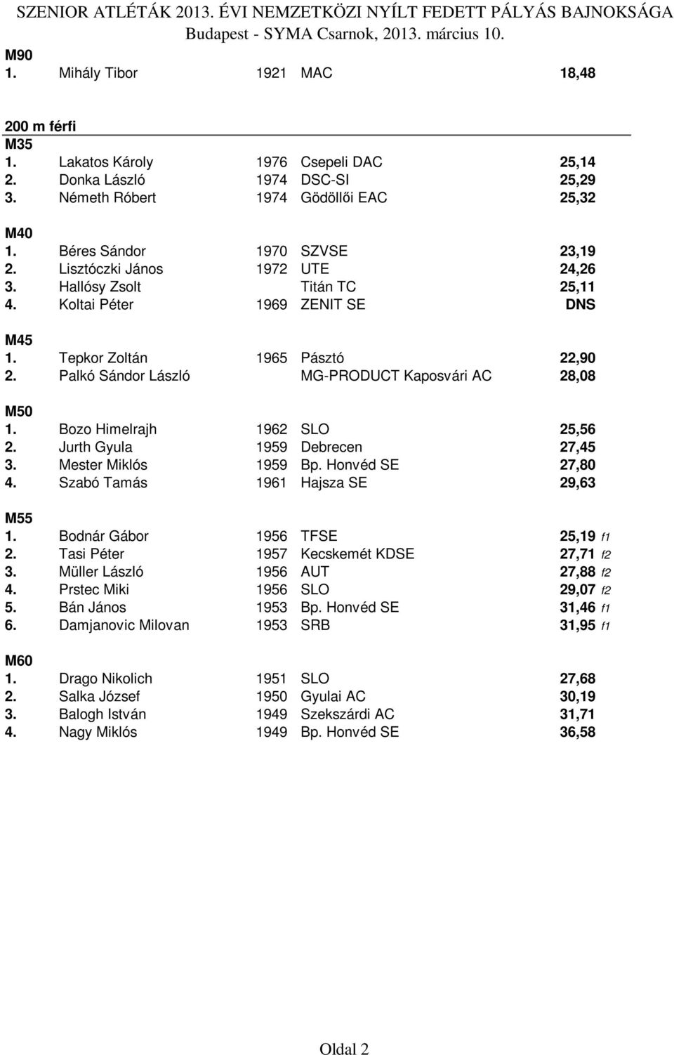 Bozo Himelrajh 1962 SLO 25,56 2. Jurth Gyula 1959 Debrecen 27,45 3. Mester Miklós 1959 Bp. Honvéd SE 27,80 4. Szabó Tamás 1961 Hajsza SE 29,63 M55 1. Bodnár Gábor 1956 TFSE 25,19 f1 2.