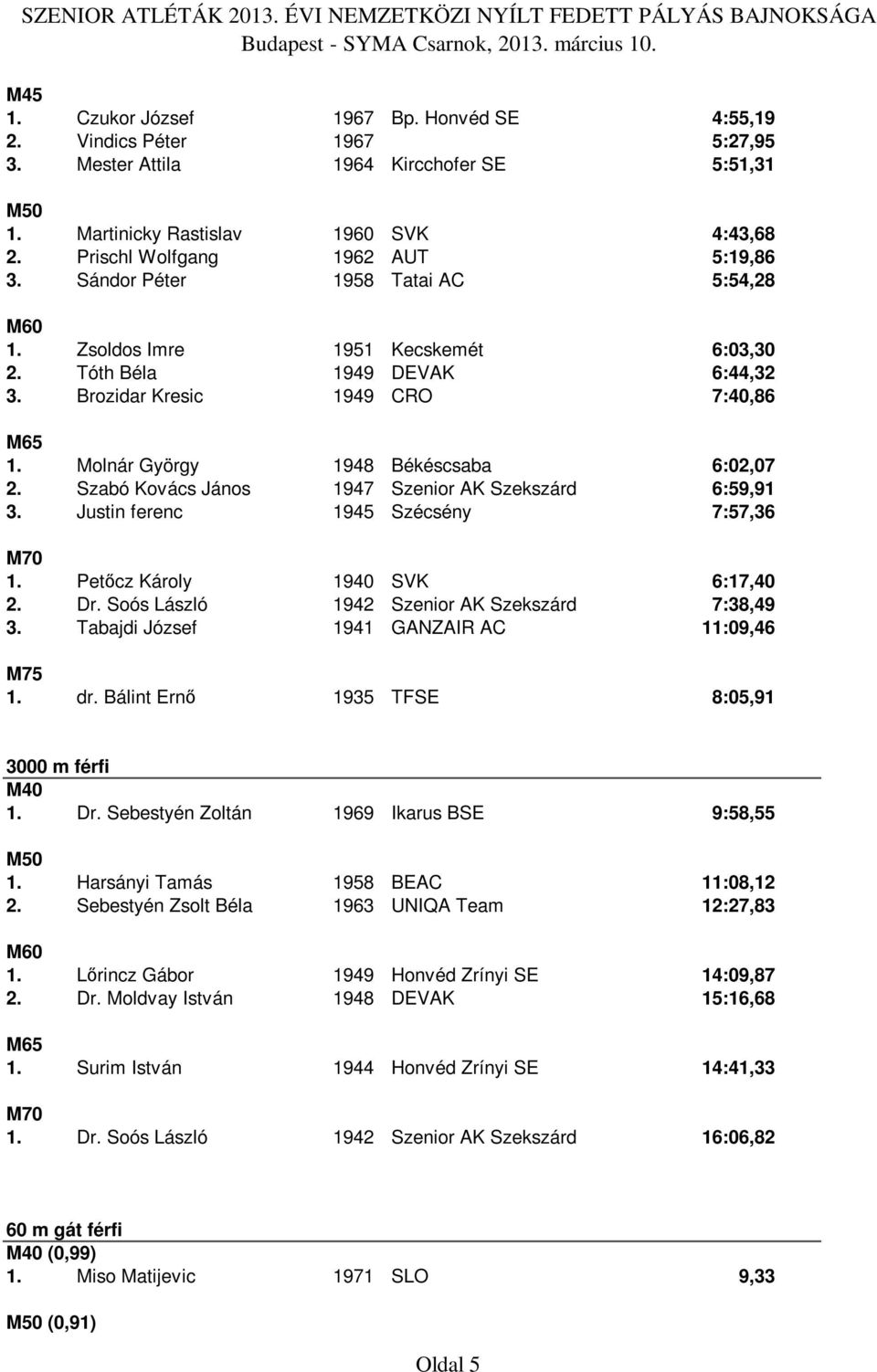 Szabó Kovács János 1947 Szenior AK Szekszárd 6:59,91 3. Justin ferenc 1945 Szécsény 7:57,36 M70 1. Petőcz Károly 1940 SVK 6:17,40 2. Dr. Soós László 1942 Szenior AK Szekszárd 7:38,49 3.