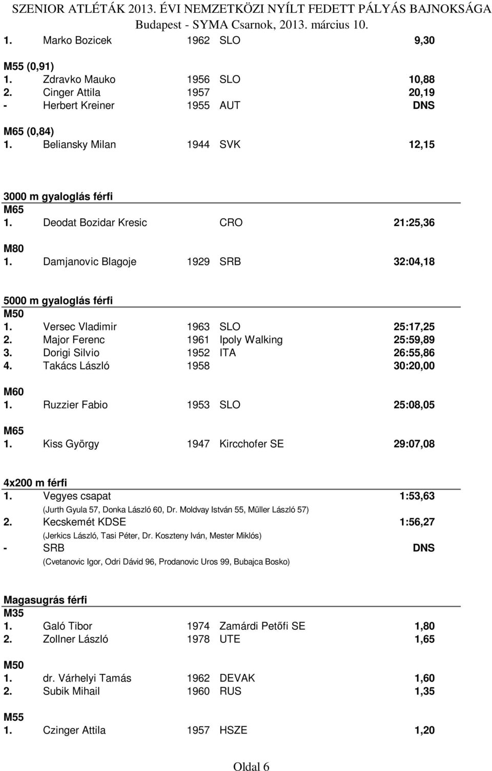 Dorigi Silvio 1952 ITA 26:55,86 4. Takács László 1958 30:20,00 1. Ruzzier Fabio 1953 SLO 25:08,05 1. Kiss György 1947 Kircchofer SE 29:07,08 4x200 m férfi 1.