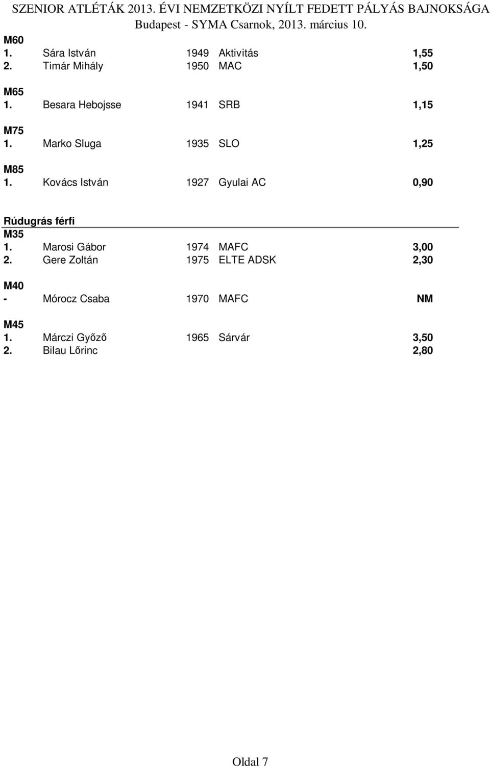 Kovács István 1927 Gyulai AC 0,90 Rúdugrás férfi 1. Marosi Gábor 1974 MAFC 3,00 2.