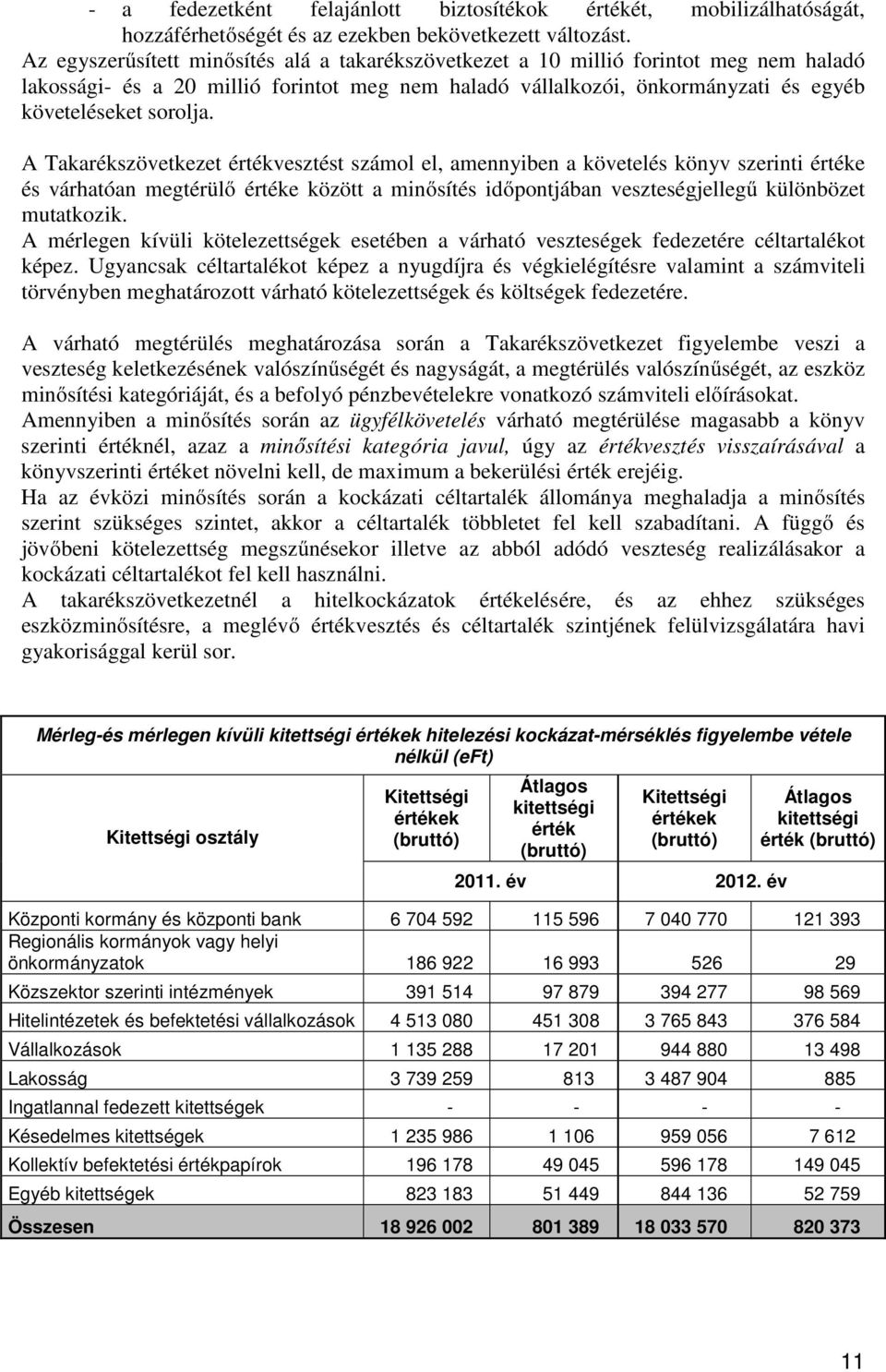 A Takarékszövetkezet értékvesztést számol el, amennyiben a követelés könyv szerinti értéke és várhatóan megtérülő értéke között a minősítés időpontjában veszteségjellegű különbözet mutatkozik.