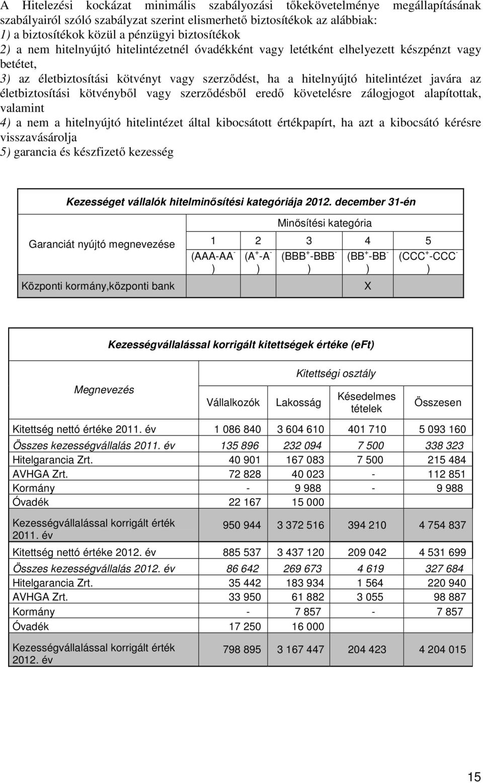 életbiztosítási kötvényből vagy szerződésből eredő követelésre zálogjogot alapítottak, valamint 4) a nem a hitelnyújtó hitelintézet által kibocsátott értékpapírt, ha azt a kibocsátó kérésre