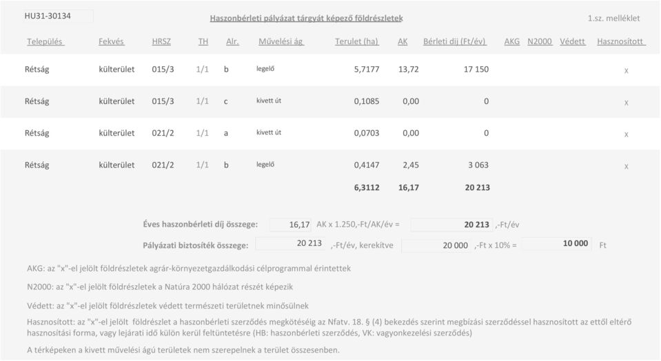 külterület 021/2 1/1 a kivett út 0,0703 0,00 0 X Rétság külterület 021/2 1/1 b legelő 0,4147 2,45 3 063 X 6,3112 16,17 20 213 Éves haszonbérleti díj összege: 16,17 AK x 1.