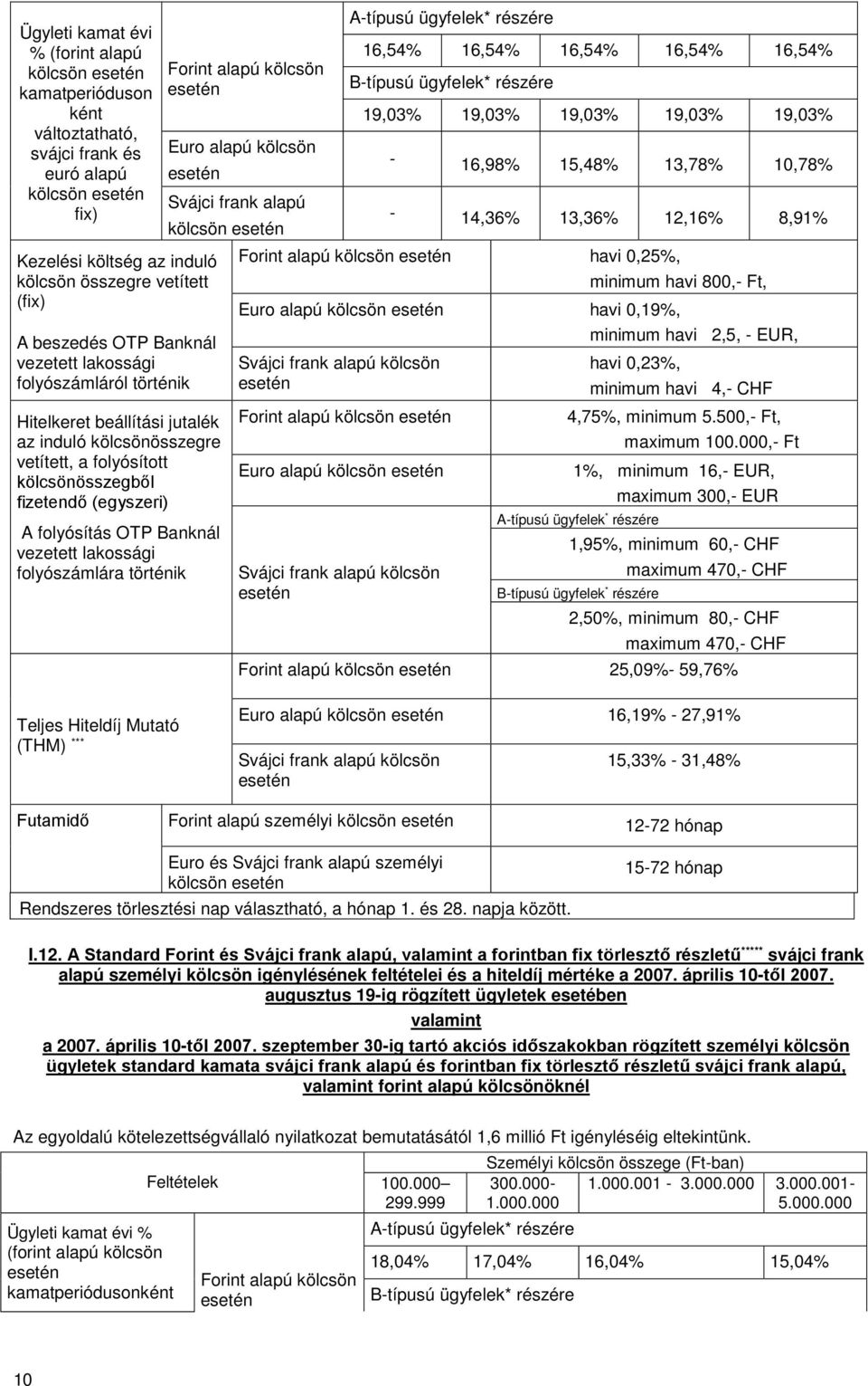 lakossági folyószámlára történik Forint alapú kölcsön A-típusú ügyfelek* részére 16,54% 16,54% 16,54% 16,54% 16,54% B-típusú ügyfelek* részére 19,03% 19,03% 19,03% 19,03% 19,03% Euro alapú kölcsön -