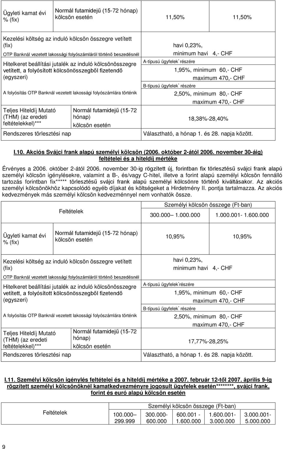 Teljes Hiteldíj Mutató (THM) (az eredeti feltételekkel)*** Rendszeres törlesztési nap Normál futamidejű (15-72 hónap) kölcsön havi 0,23%, minimum havi 4,- CHF A-típusú ügyfelek * részére 1,95%,