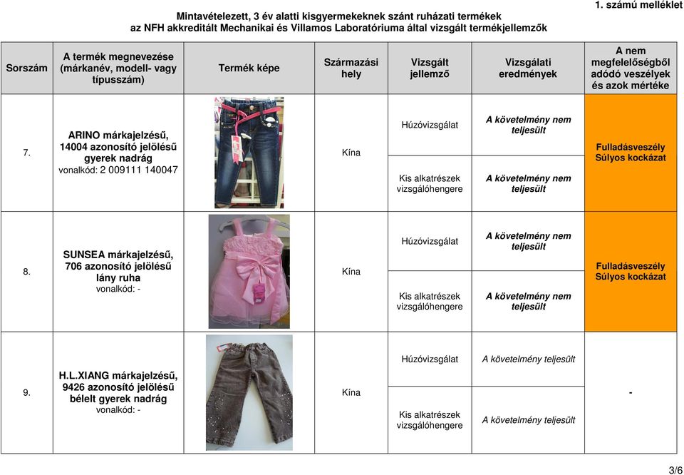 140047 8. SUNSEA márkajelzéső, 706 azonosító jelöléső lány ruha A követelmény 9. H.