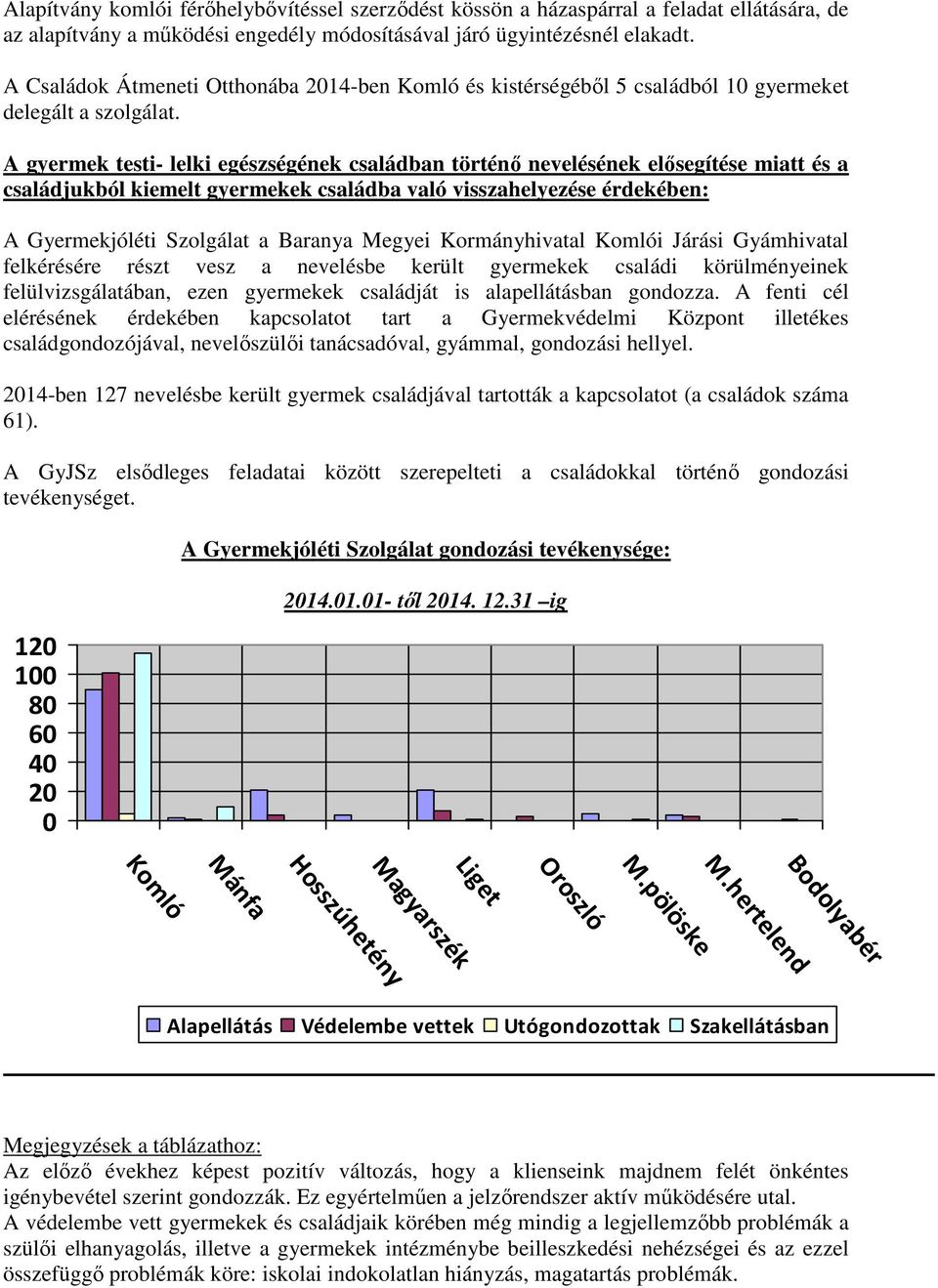 A gyermek testi- lelki egészségének családban történő nevelésének elősegítése miatt és a családjukból kiemelt gyermekek családba való visszahelyezése érdekében: A Gyermekjóléti Szolgálat a Baranya