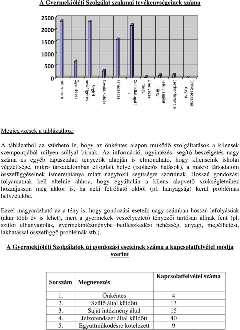 Megjegyzések a táblázathoz: A táblázatból az szűrhető le, hogy az önkéntes alapon működő szolgáltatások a kliensek szempontjából milyen súllyal bírnak.