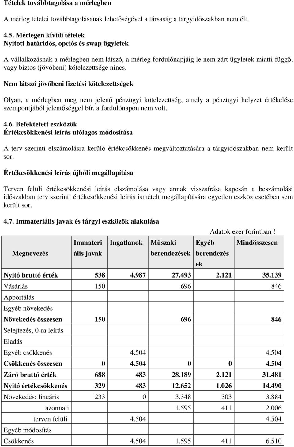 kötelezettsége nincs.