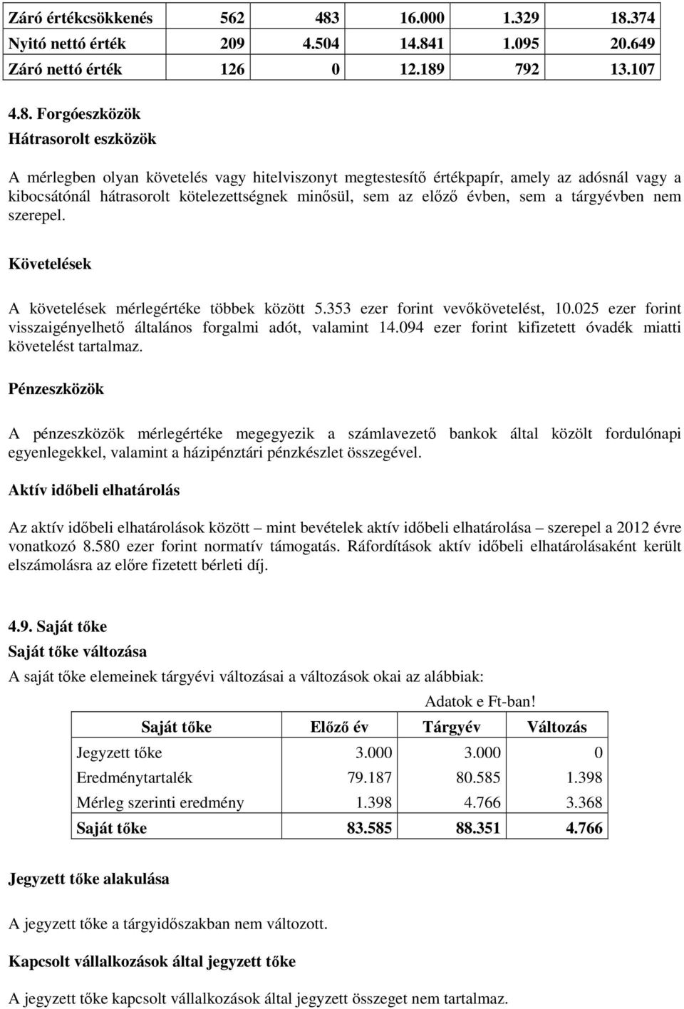 374 Nyitó nettó érték 209 4.504 14.84