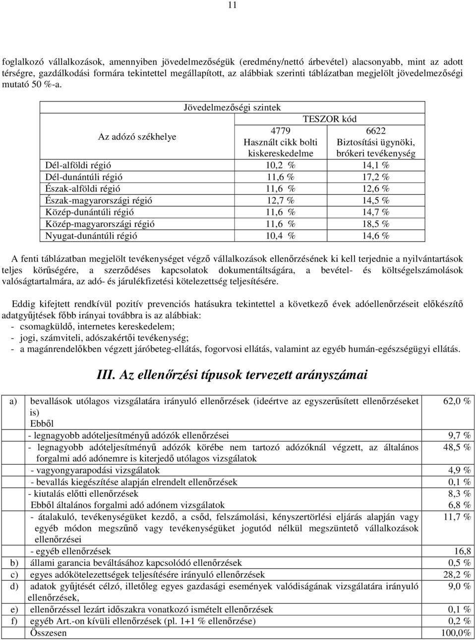 Az adózó székhelye Jövedelmezıségi szintek 4779 Használt cikk bolti kiskereskedelme TESZOR kód 6622 Biztosítási ügynöki, brókeri tevékenység Dél-alföldi régió 10,2 % 14,1 % Dél-dunántúli régió 11,6 %