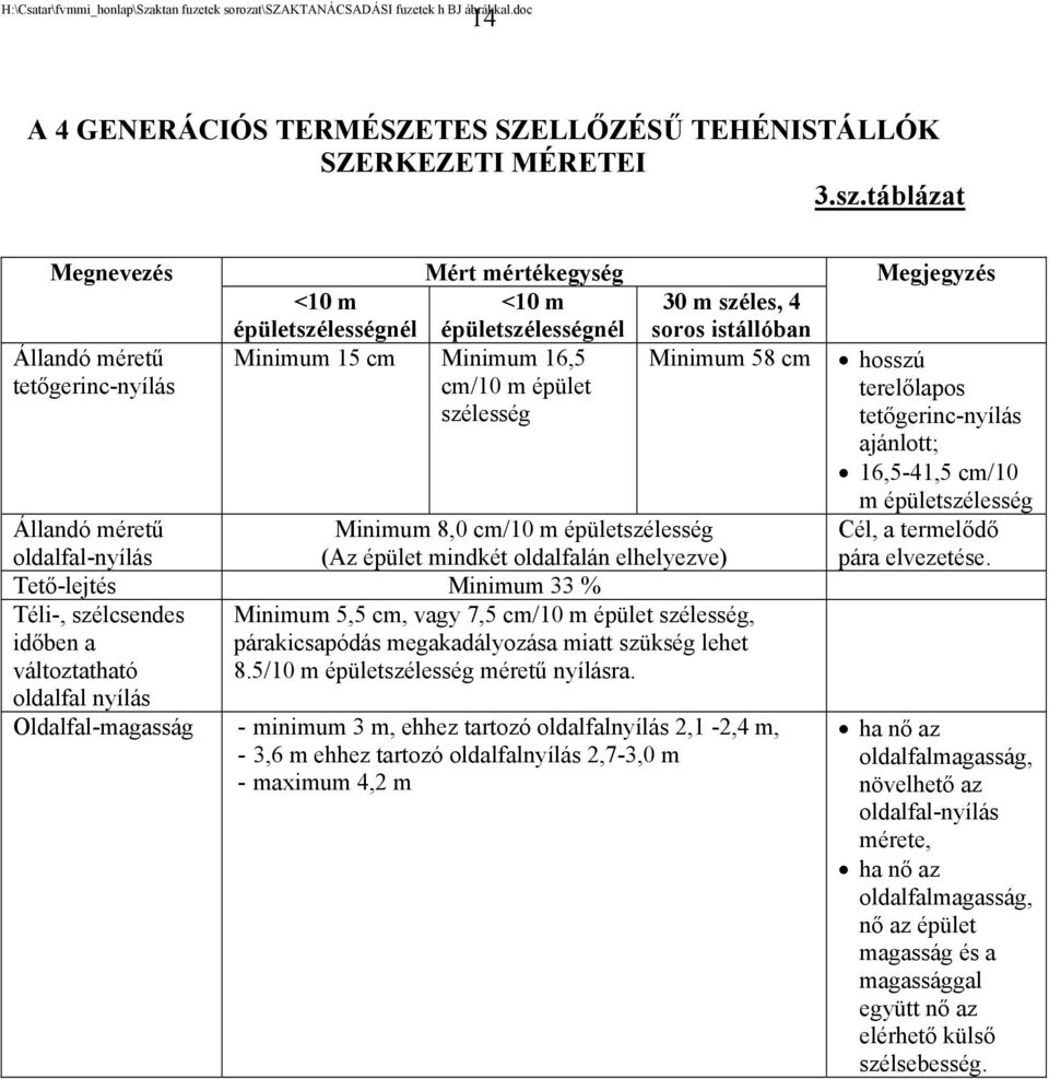 Állandó méretű tetőgerinc-nyílás Állandó méretű Minimum 8,0 cm/10 m épületszélesség oldalfal-nyílás (Az épület mindkét oldalfalán elhelyezve) Tető-lejtés Minimum 33 % Téli-, szélcsendes Minimum 5,5