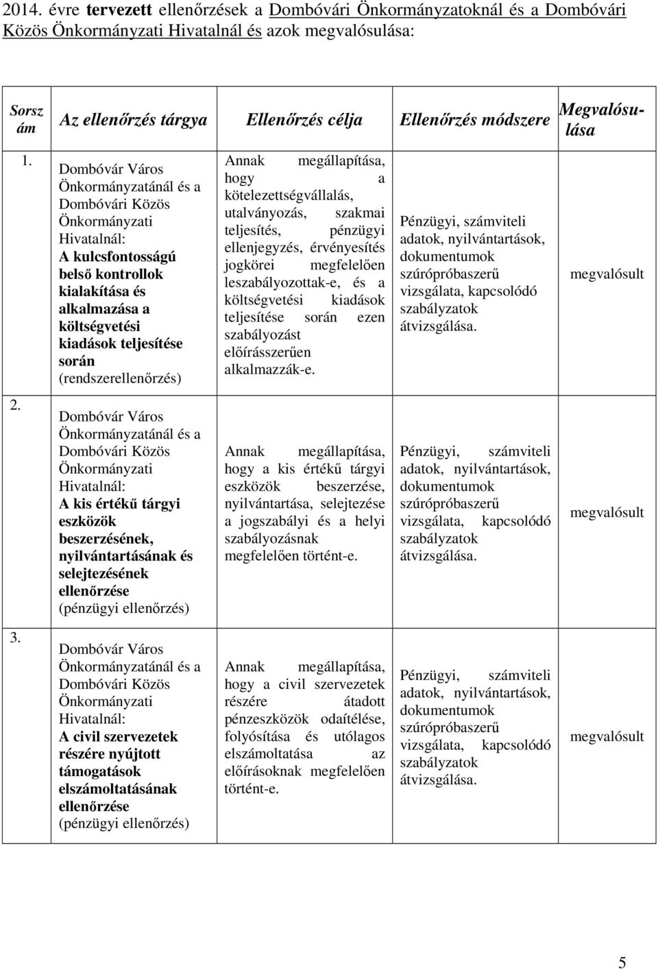 kialakítása és alkalmazása a költségvetési kiadások teljesítése során (rendszerellenőrzés) Dombóvár Város Önkormányzatánál és a Dombóvári Közös Önkormányzati Hivatalnál: A kis értékű tárgyi eszközök